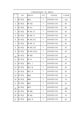 电脑耗材产品清单